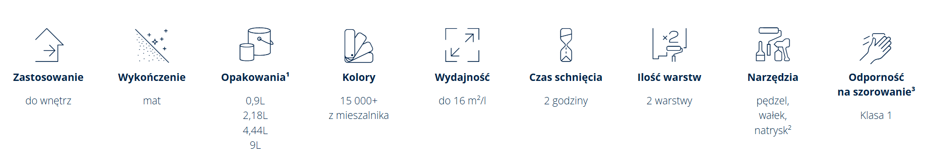 Farba Rezisto 5