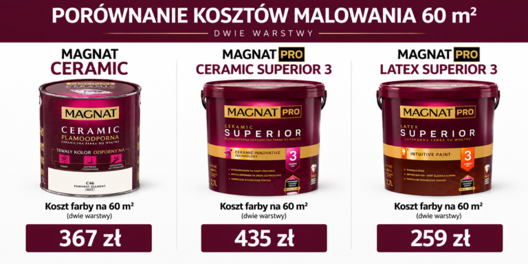 Cena Magnat Ceramic porównanie –  Farby Magnat z mieszalnika