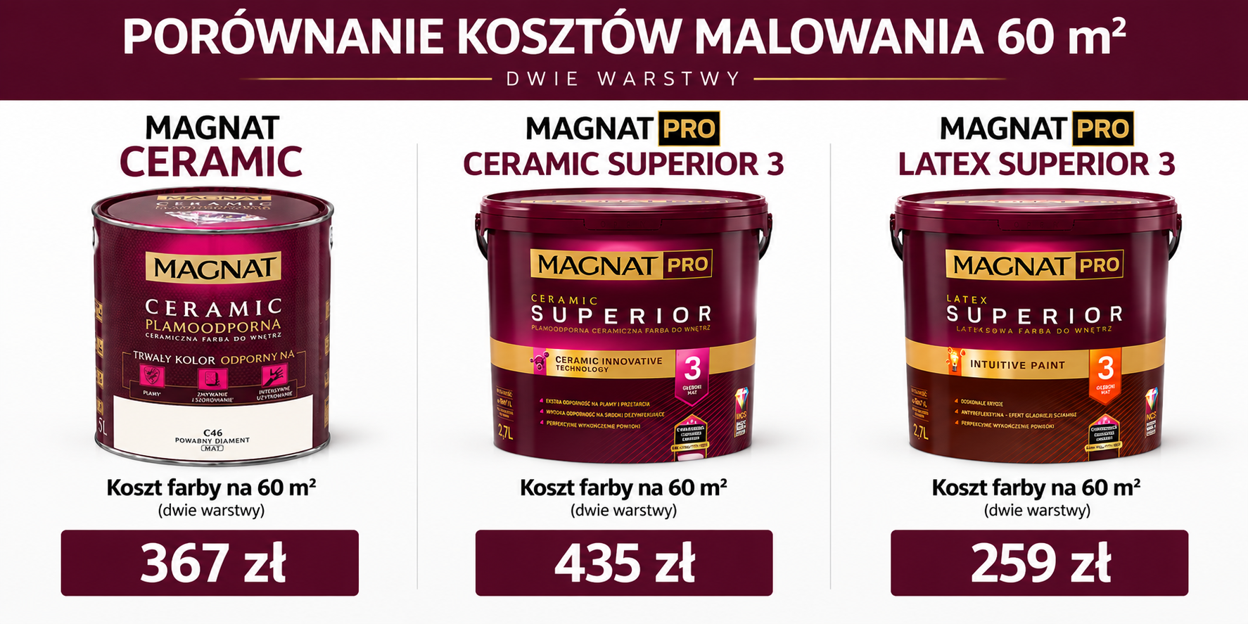 Porównanie Magnat Ceramic ceny